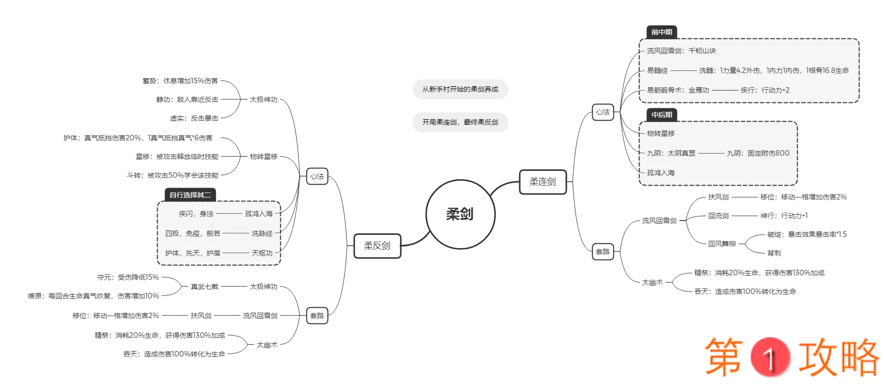 下一站江湖柔剑养成攻略 柔连剑及