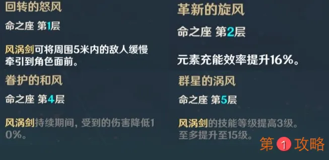 原神风主命之座效果大全 风主命之座加成效果分享