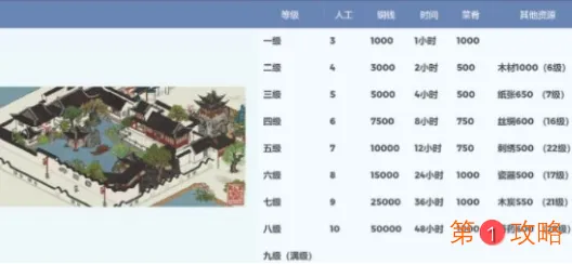 江南百景图东园有什么作用 江南百