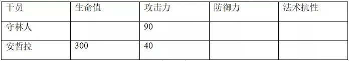 明日方舟安哲拉评测 安哲拉技能天赋、数据潜能与培养指南