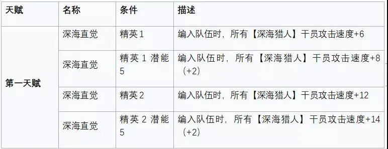 明日方舟安哲拉评测 安哲拉技能天赋、数据潜能与培养指南