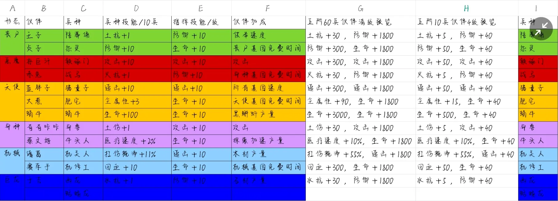 最强蜗牛兵种升级攻略 最强兵种加