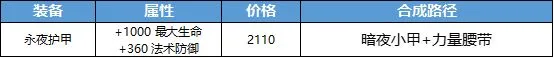 王者荣耀永夜护甲怎么样 新增装备永夜护甲属性及效果一览