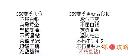 和平精英SS9赛季段位继承规则 SS9