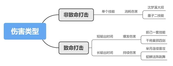 王者荣耀防御装调整了什么 防御装调整一览