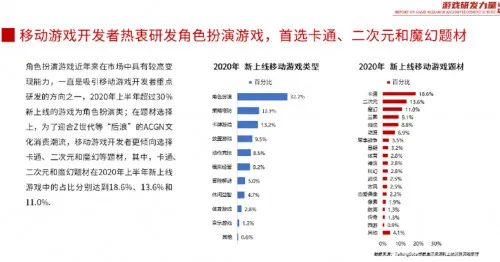 “后浪“凶猛 厚积薄发： 2020年小牛互娱从游戏豪强中异军突起