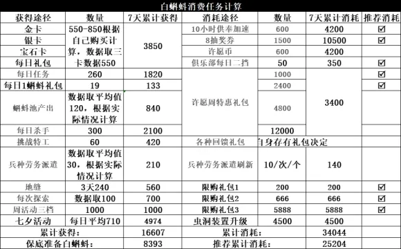 最强蜗牛七夕活动需要多少白蝌蚪 七夕活动白蝌蚪需求介绍