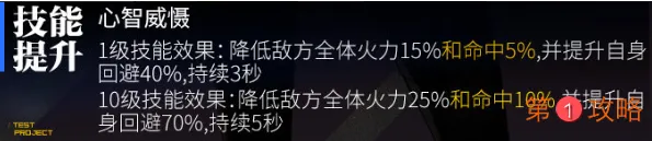 少女前线RO635改造怎么样 少女前线RO635心智升级属性技能一览