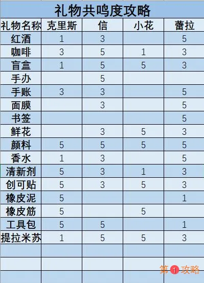 梦中的你送礼物喜好攻略 梦中的你