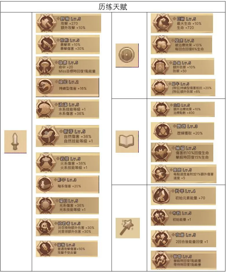 元素方尖AS初始号怎么刷 AS初始号