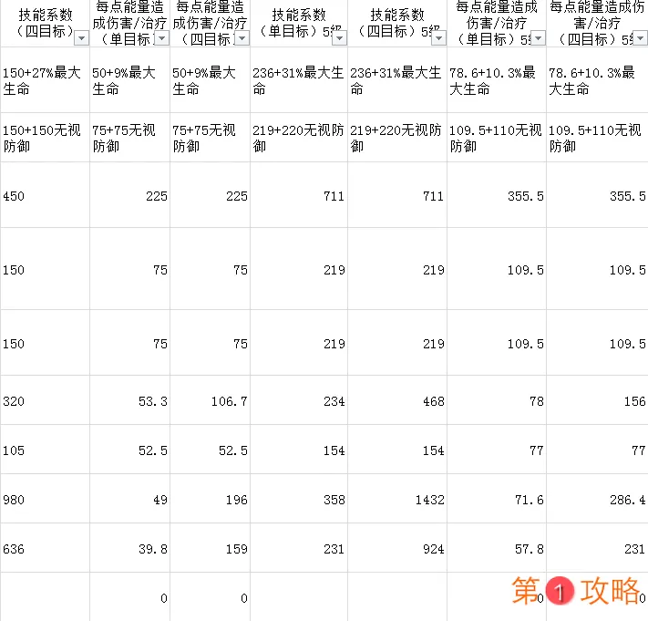 元素方尖剑士攻略大全 剑士技能及加点分享