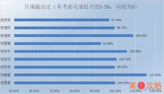 崩坏3安娜圣痕对月魂提升多大 安娜