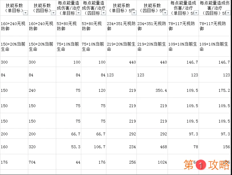 元素方尖游侠攻略 游侠加点及技能玩法汇总