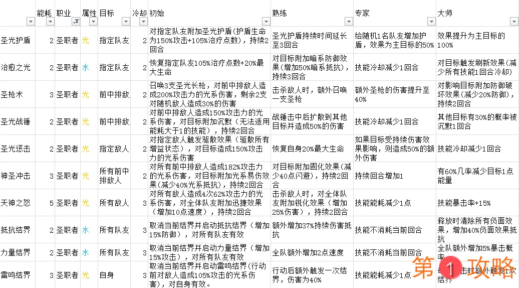 元素方尖圣职者攻略 圣职者技能及