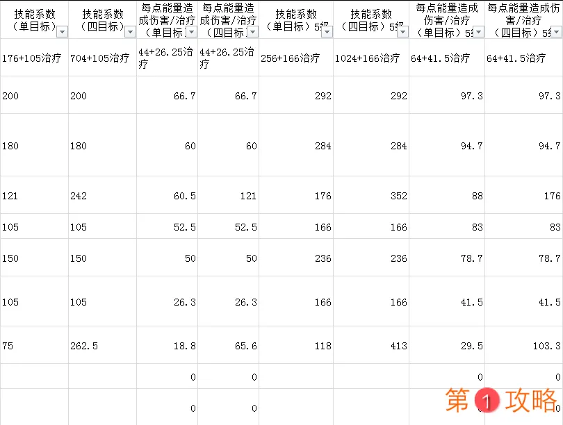 元素方尖修女技能攻略 技能使用及玩法技巧分享