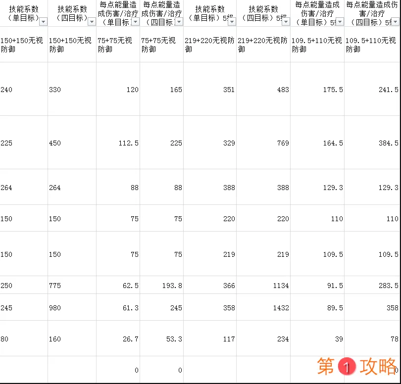 元素方尖刺客技能使用详解 刺客技能玩法及属性分析