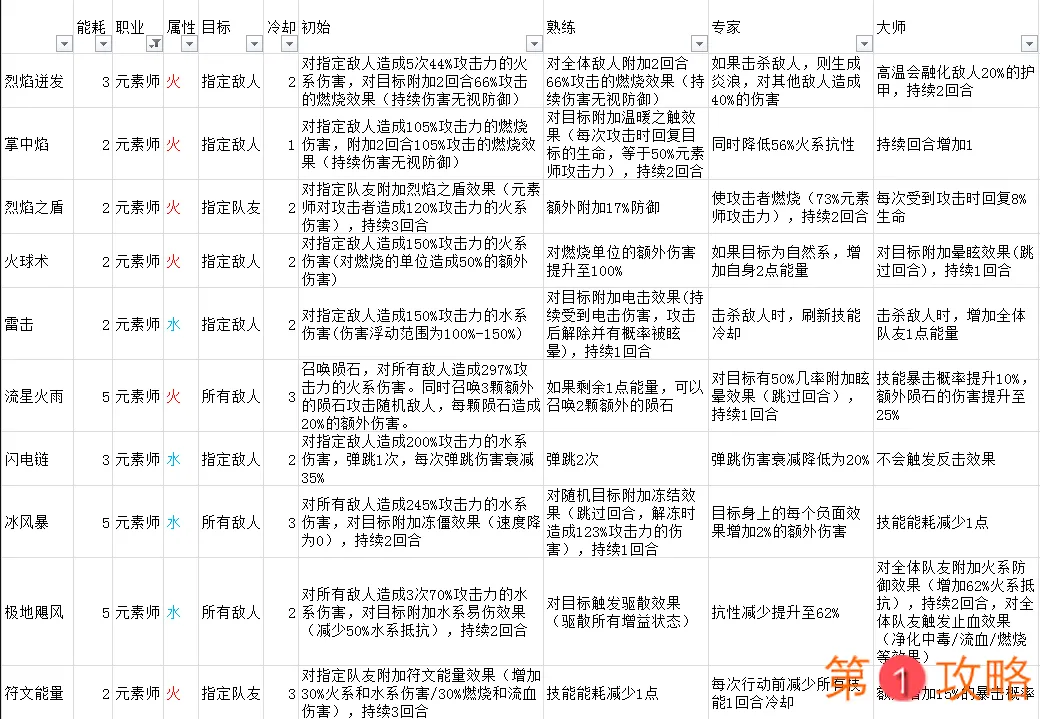 元素方尖元素师技能详解 元素师技能使用及玩法攻略