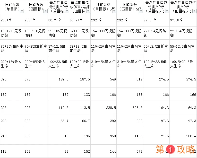 元素方尖巫术师技能评测 巫术师技能玩法及强度分析