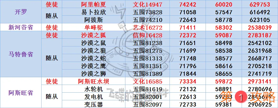 最强蜗牛埃罗敌人详解 埃罗敌人属性数据一览