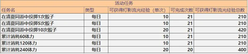 未定事件簿灯影流光活动攻略 每日