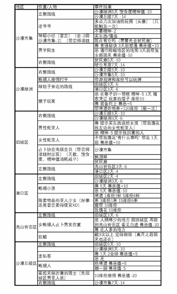 万象物语非关命运关乎爱活动有哪些