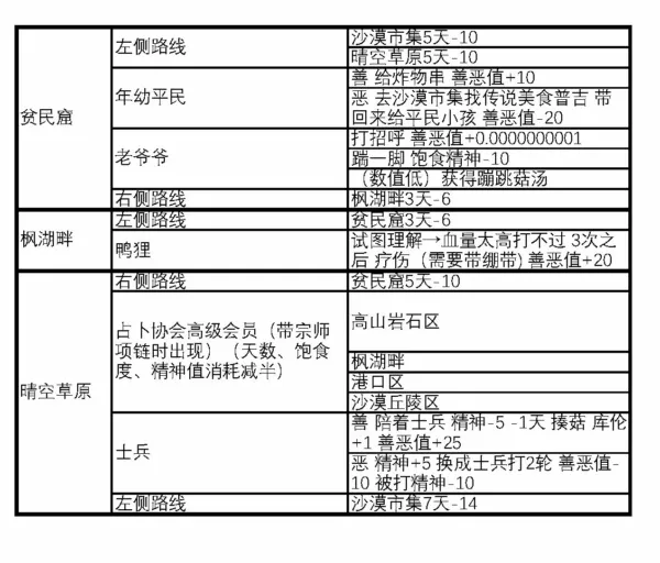 万象物语非关命运关乎爱活动有哪些事件 万象物语七夕活动全地图事件攻略