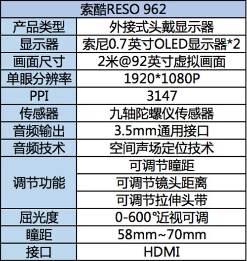 索酷RESO962：颠覆传统VR的专业游戏