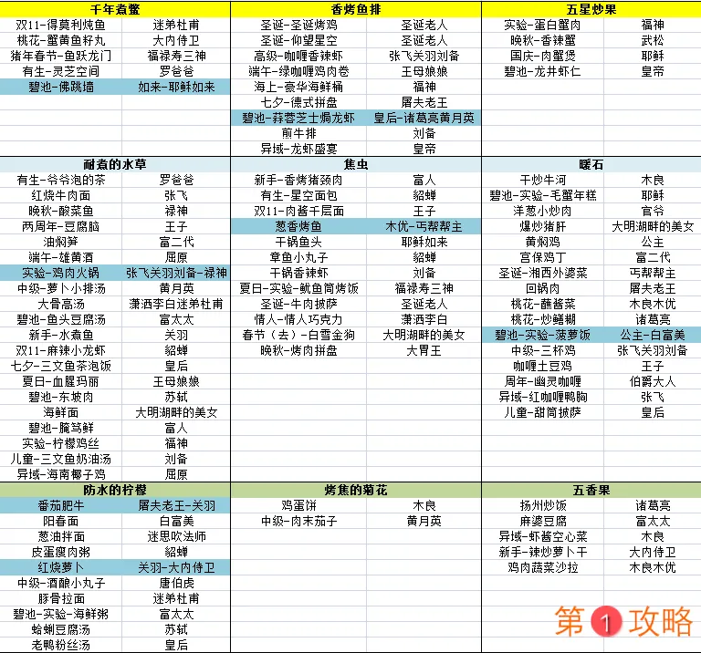 爆炒江湖神级菜谱解锁攻略 解锁方式及效果分享