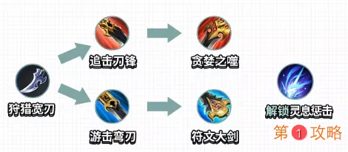 王者荣耀体验服打野刀调整内容介绍 新增打野刀浴火之怒合成方法