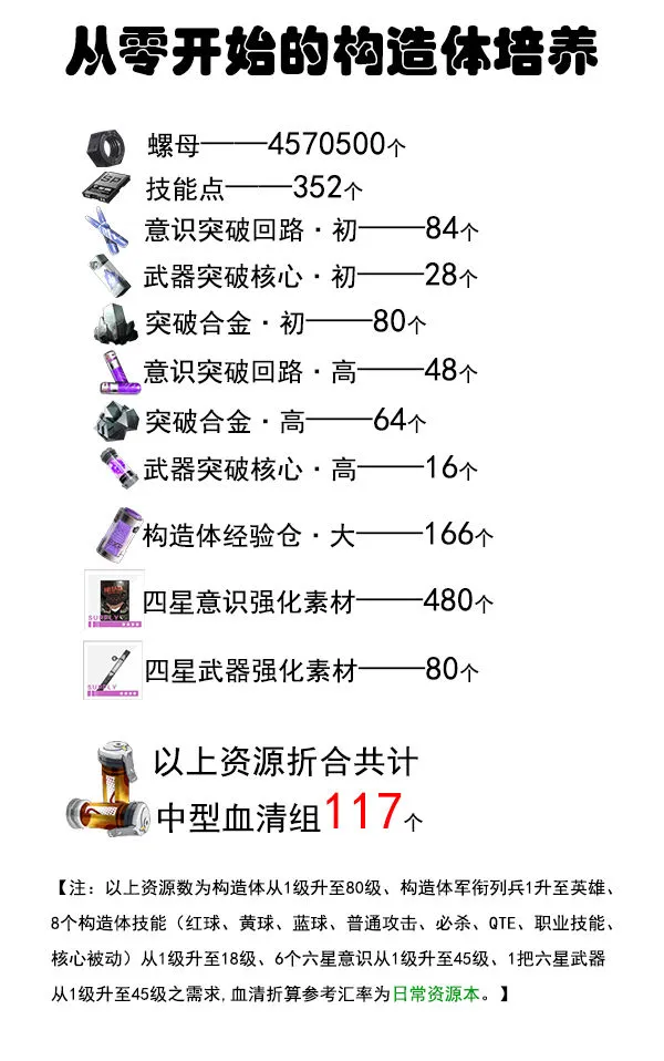 战双帕弥什构造体培养攻略 构造体