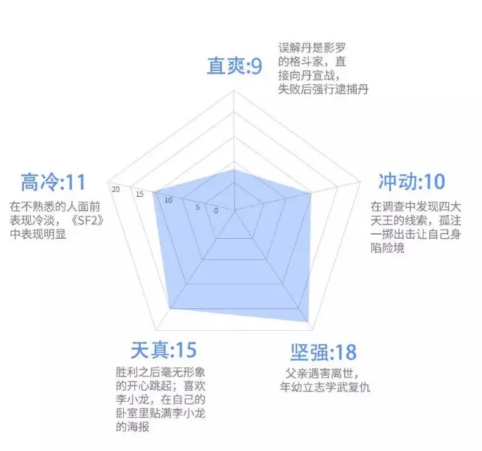 街霸对决春丽评测 春丽技能及玩法详解