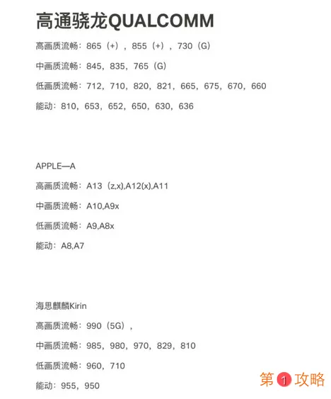 原神手机配置要求介绍 最全手机配