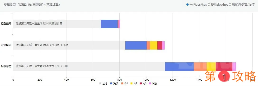 明日方舟森蚺专精效果详评 森蚺专