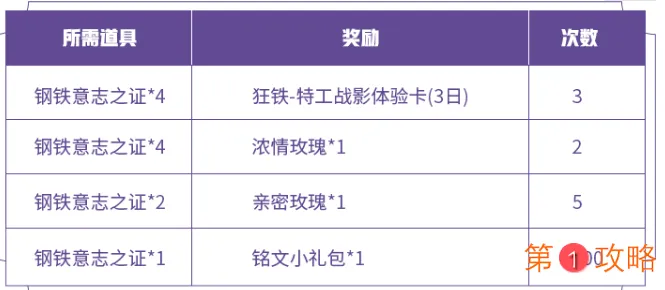 王者荣耀狂铁特工战影获取攻略 狂铁特工战影皮肤怎么获取