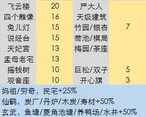 江南百景图桃花村活动攻略汇总 桃