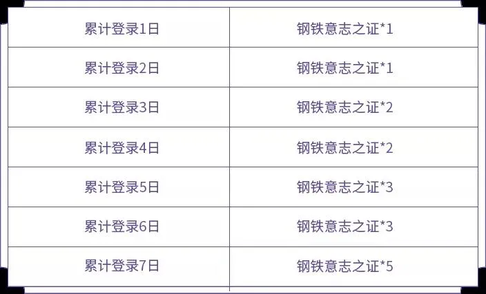 王者荣耀最新战车意志活动攻略 狂铁的试炼时间与奖励兑换指南