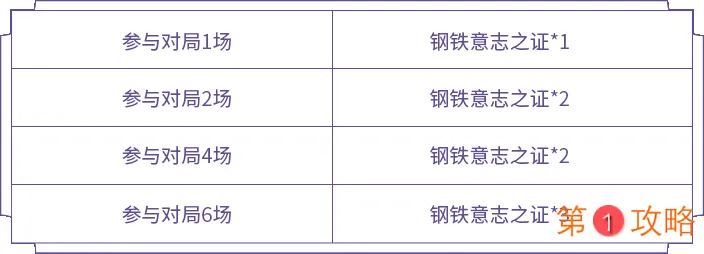 王者荣耀最新战车意志活动攻略 狂铁的试炼时间与奖励兑换指南