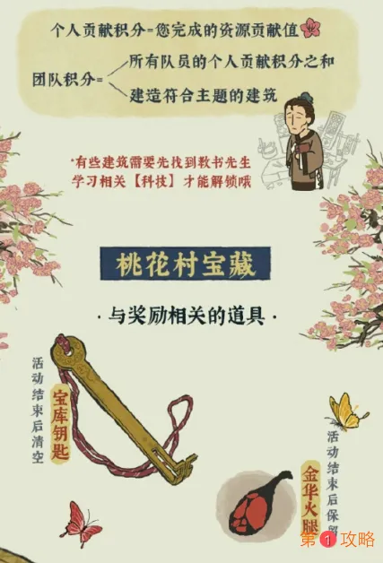 江南百景图探秘桃花村怎么玩 限时活动探秘桃花村详细攻略