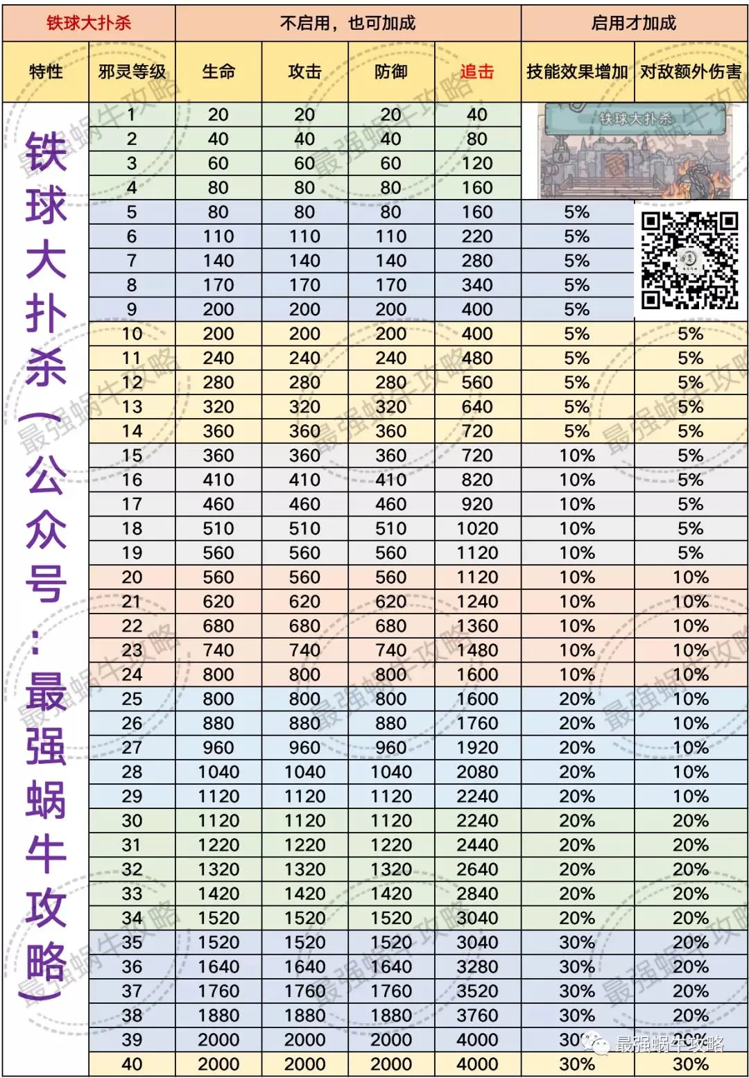 最强蜗牛魔灵攻略汇总 四国魔灵玩