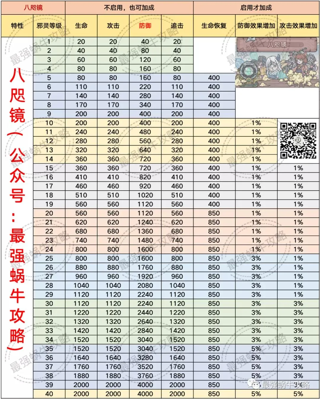 最强蜗牛扶桑魔灵攻略 八咫镜属性