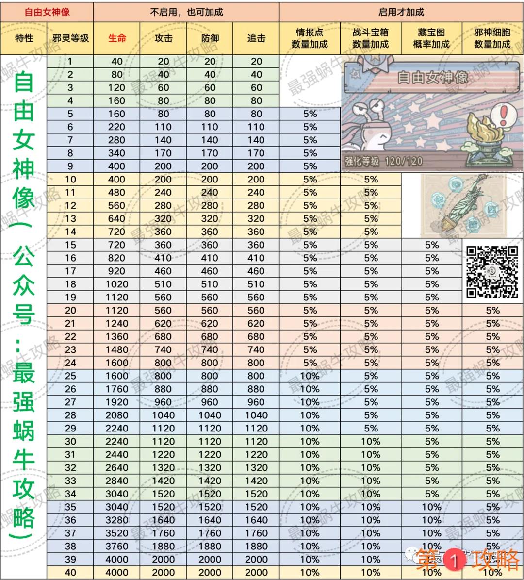 最强蜗牛米国魔灵攻略 自由女神像