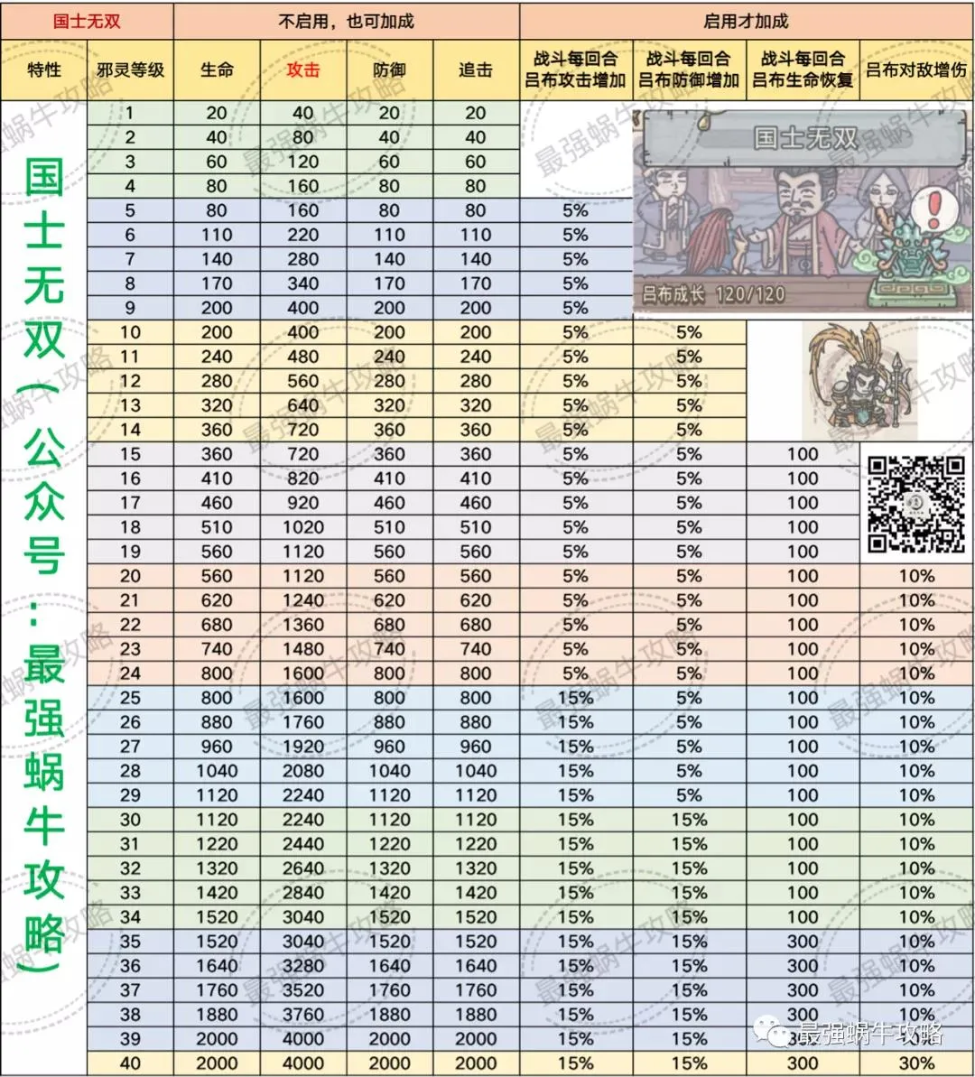 最强蜗牛华夏魔灵攻略 国士无双属