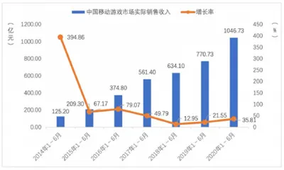 做强“产品”与“人才”双引擎 小