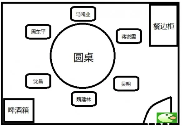 犯罪大师迷局之宴凶手是谁 8月29日