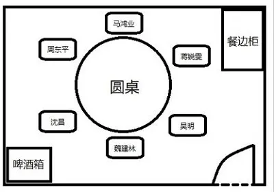 犯罪大师迷局之宴答案解析 迷局之宴真相答案分享