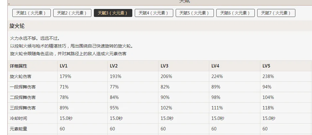 原神香菱值得培养吗 香菱角色培养指南