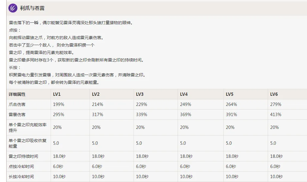 原神雷泽强不强 雷泽全面评测