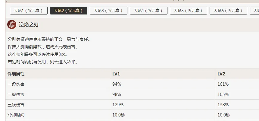 原神迪卢克值得培养吗 迪卢克强度全面解析