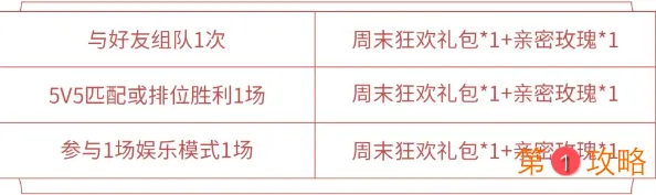 王者荣耀镜像对决玩法奖励介绍 周末对战亲密玫瑰获得方法一览