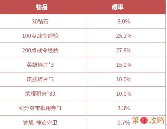 王者荣耀S16赛季战令礼包返场价格一览 钟馗孙策鲁班醒狮礼包限时返场